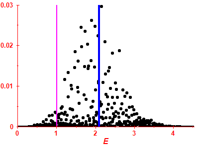 Strength function